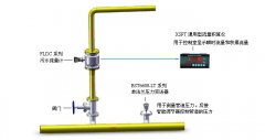 污水计量系统